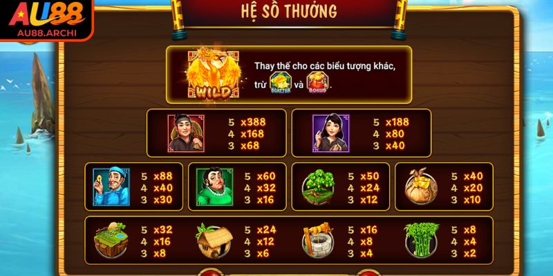 Biểu tượng Scatter