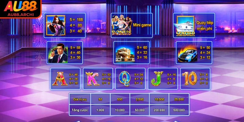 Vũ khí và trang bị