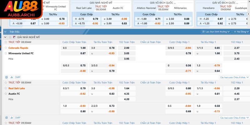 Kèo Handicap AU88 chấp 0.5 quả (1/2)