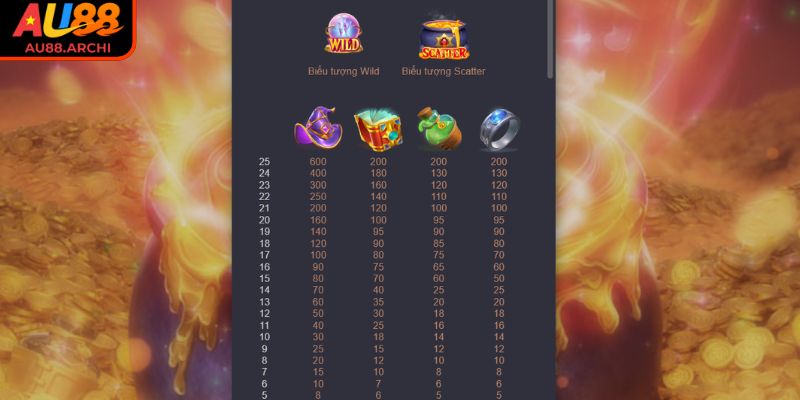 Theo dõi biểu tượng Bonus